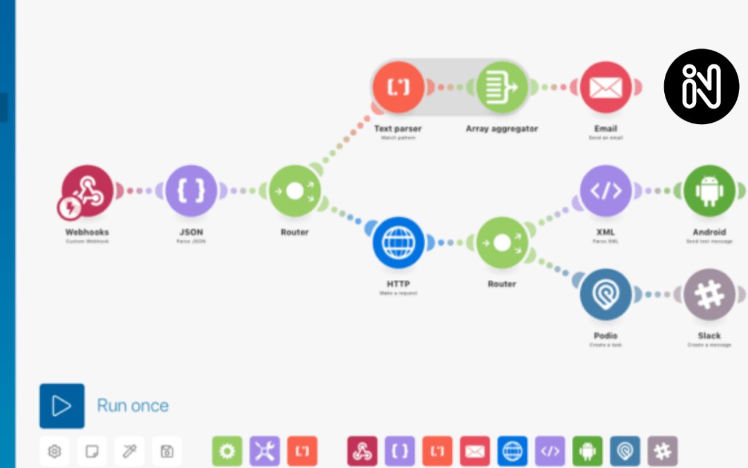 วิธี Make com สอน เพื่อปั้นคลิปด้วย AI แก้ไขปัญหาและเพิ่มประสิทธิภาพระบบอัตโนมัติ